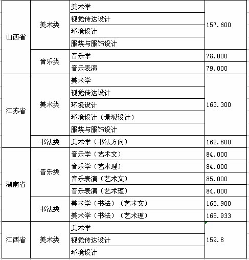 2013年的德州學(xué)院藝術(shù)類(lèi)專(zhuān)業(yè)考試合格分?jǐn)?shù)線2.jpg 2013年的德州學(xué)院藝術(shù)類(lèi)專(zhuān)業(yè)考試合格分?jǐn)?shù)線2.jpg