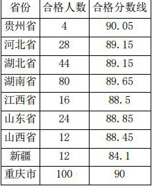 2017ɶwW(xu)Ժ赸(li)Уϸ?jn)?sh).jpg