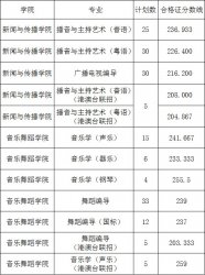 2018VݴW(xu)ˇg(sh)Уϸ?jn)?sh)