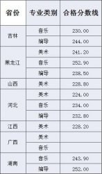 ͨW(xu)Ժ2018ˇg(sh)I(y)Уϸ?jn)?sh)