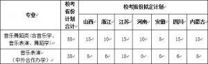2018ώW(xu)赸I(y)