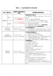 赸WԺP2022걾IУKԇŵ֪ͨ