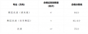 W(xu)Ժ2022ӱʡˇg(sh)I(y)УY(ji)