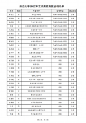 Pڹʾ߅W2022ˇgУϸ񾀼Mϸε֪ͨ