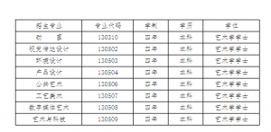 LW(xu)Ժ2022ˇg(sh)