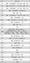 ̴W(xu)AW(xu)Ժ2023ˇg(sh)УI(y)(bo)r(sh)g