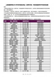 Ϻ򄡌W(xu)Ժ2024걾I(y)пcʡ(j)y(tng)ӿ