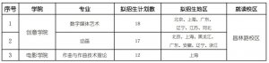 Ϻ򄡌W(xu)Ժ2024ˇg(sh)y(tng)I(y)(jin)