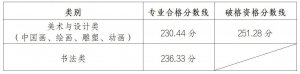 g(sh)W(xu)Ժ2024УKԇI(y)ϸ񾀼ɿ