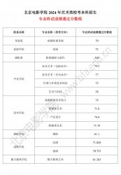 ӰW(xu)Ժ2024ˇg(sh)УI(y)Kԇɿԃ֪ͨ