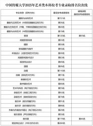 ЇýW2025ˇgУI